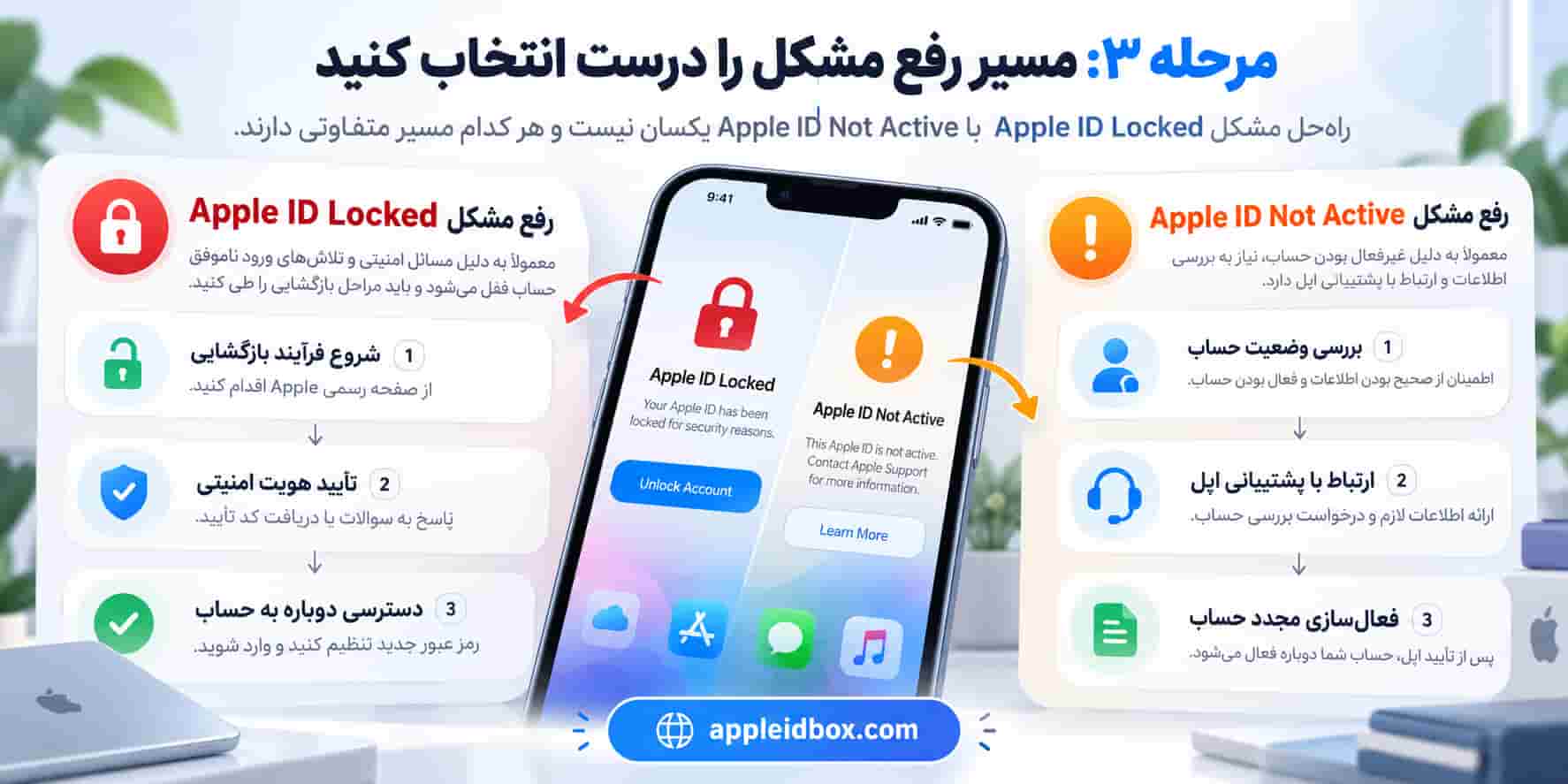 در مرحله سوم باید مسیر درست رفع مشکل را انتخاب کنید؛ راه‌حل Apple ID Locked با Apple ID Not Active یکسان نیست.