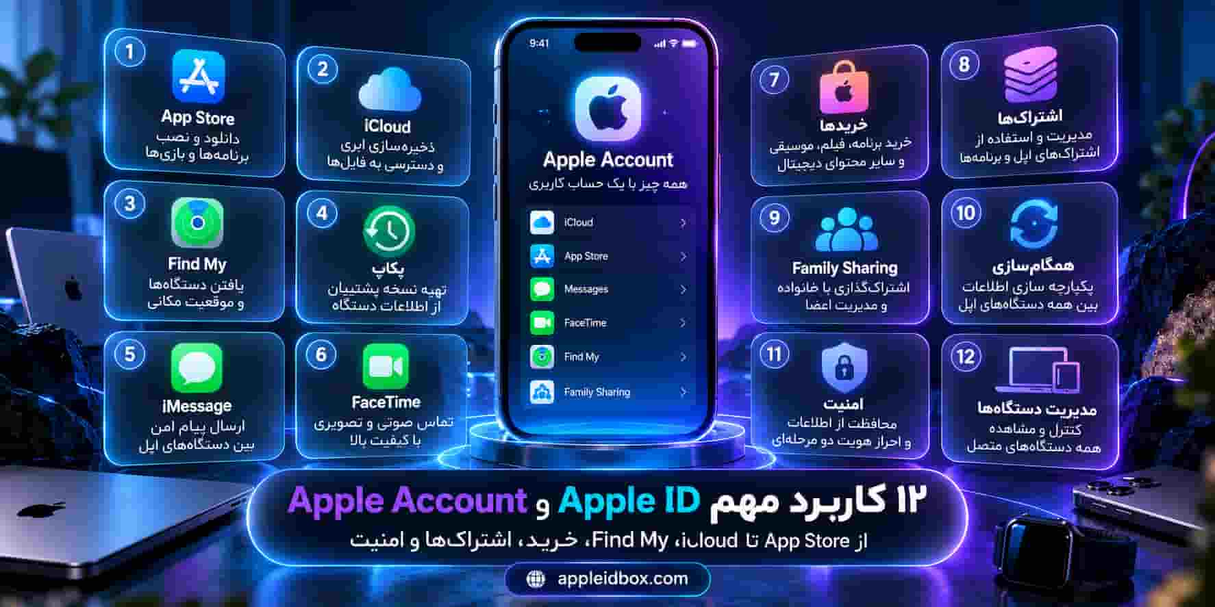 نمای کلی ۱۲ کاربرد مهم Apple ID و Apple Account؛ از App Store و iCloud تا Find My، خرید، اشتراکها، امنیت و مدیریت دستگاهها.