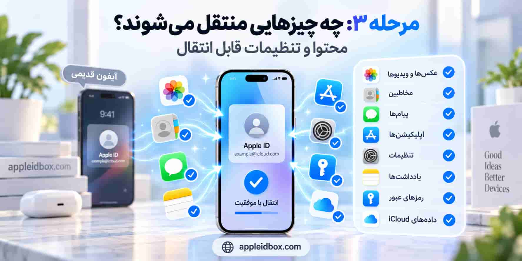 در انتقال اطلاعات آیفون به آیفون جدید، عکس‌ها، مخاطبین، پیام‌ها، برنامه‌ها و بسیاری از تنظیمات قابل انتقال هستند.